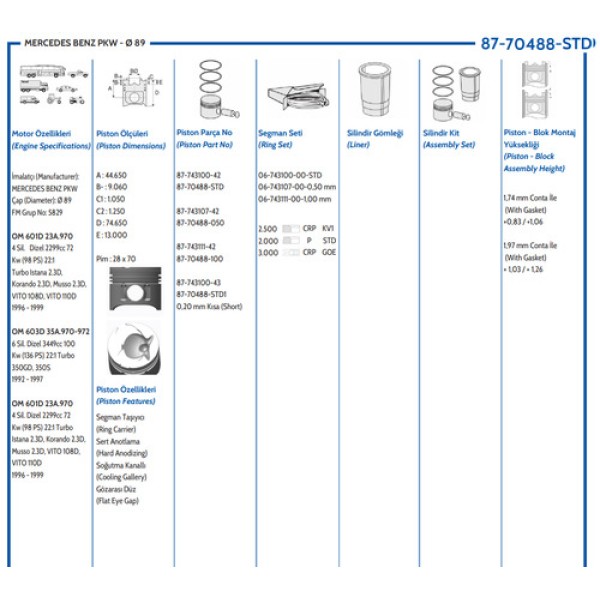 GOETZE 87-70488-STD PISTON 601 89.00 MM VITO 110 D 603 M LA 28 MM 