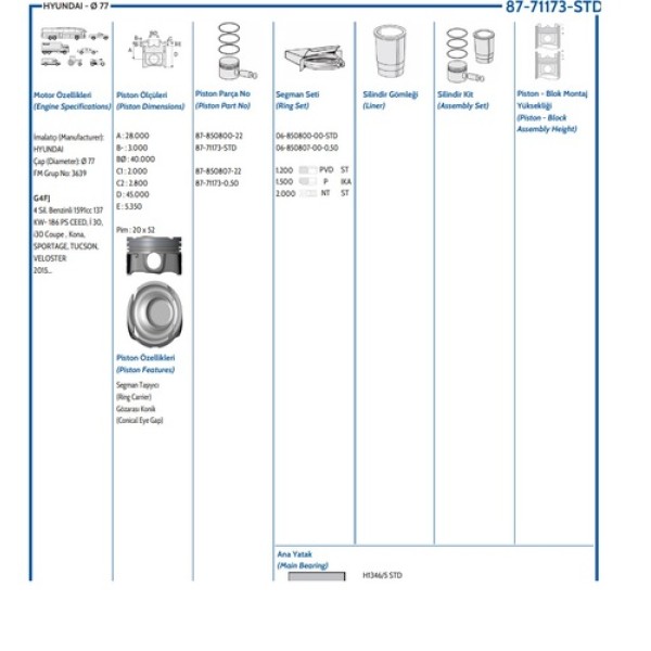 GOETZE STD MOTOR PISTON SEGMAN STD HYUNDAI I30-KONA 1.6 GDI-KIA CEED 1.6 GDI 77.00 MM 