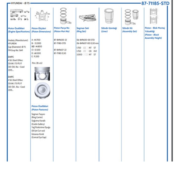 GOETZE STD PISTON+SEGMAN STD 75MM HYUNDAI I20 1.4 CRDI 15> D4FC - KIA RIO 1.4 CRDI 15> 