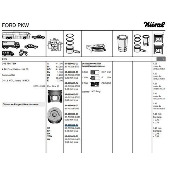 GOETZE 0602 PISTON SEGMAN P206 P307 PARTNER II BERLINGO II C4 C5 II P308 P3008 P5008 DV6 (1.6HDI 16V) FOCUS CMA1.6TDCI (75.60MM) (0.60 FARKLI 0.40 KISA) EURO4 MOTOR 