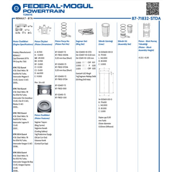 GOETZE STD MOTOR PISTON SEGMANI MEGANE II SCENIC CLIO III MODUS LAGUNA III KANGOO (1.5DCI EURO4 K9K) (76.00MM STD) 