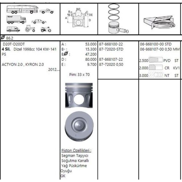 GOETZE STD PISTON+SEGMAN STD 86.20MM SSANGYONG ACTYON 2.0 DT 12> EURO5 D20DT - KYRON 2.0 DT 12> EURO5 141PS 
