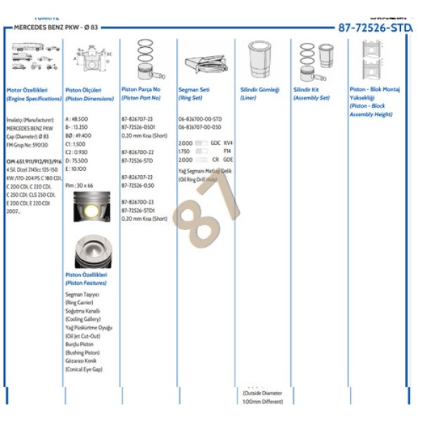 GOETZE 87-72526-STD1 PISTON 83 MM-0.20 MM KISA MERCEDES W204-212-639-447-906-907-910 M651 09 > 
