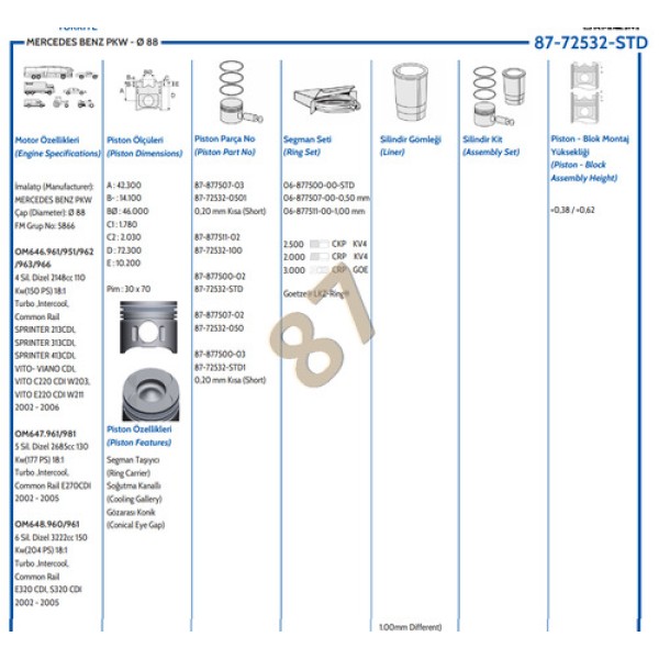 GOETZE 100 PISTON 646 90.00 MM SPR E270 S320 CDI 30 PIM 