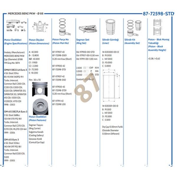 GOETZE 100 PISTON 611 89.00 MM SPR. VITO CDI 30 PIM 