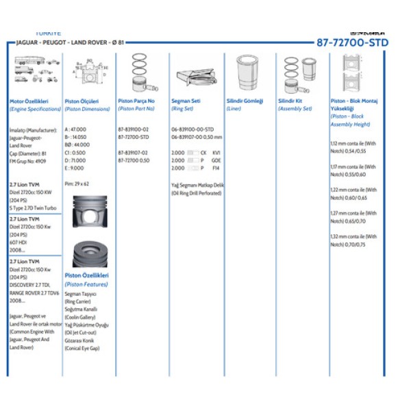 GOETZE STD PISTON R.ROVER SPORT DISCOVERY 3 81.00MM 2.7 TDI 