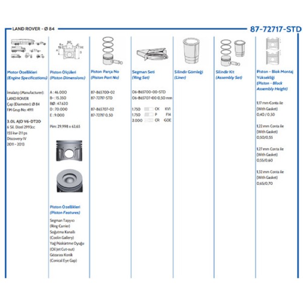 GOETZE STD PISTON R.ROVER SPORT DISCOVERY 4 84.00MM 3.0 TDI 