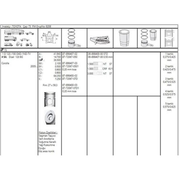 Goetze 87-72067-STD1 Toyota Piston Corolla D4D 02-07 73mm 8772067STD100G 