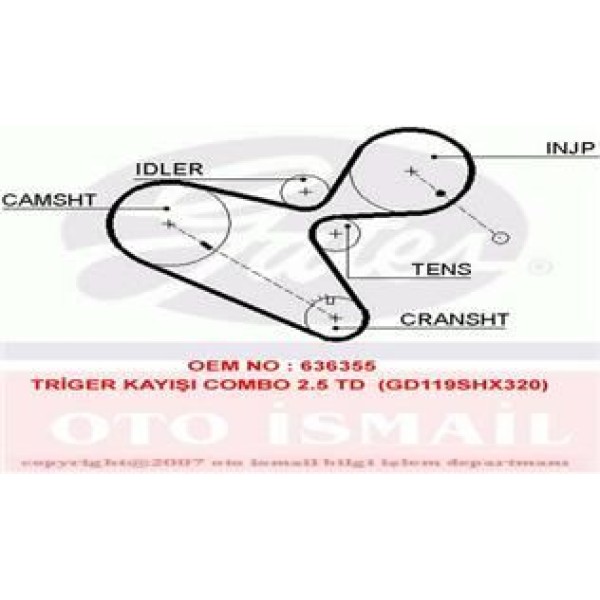 GATES 5306 Triger Eksantrik Kayışı 119X320 