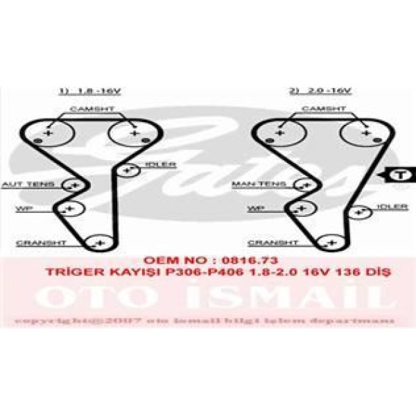 GATES 5468XS Triger Eksantrik Kayışı 306 406 605 806 / Zx Xsara Xantıa 2.0 16V 136X254
