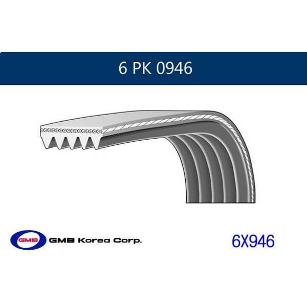 GMB 6PK0946 Kanallı Kayış AudiCitroenferrarıFiathondaısuzupeugeotseatskodavw