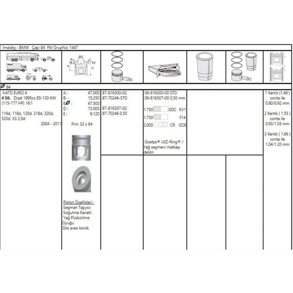 GOETZE ISS 87-70246-50 Piston 84.50Mm E46 E81 E83 E87×3 04- N47D Euro 4 