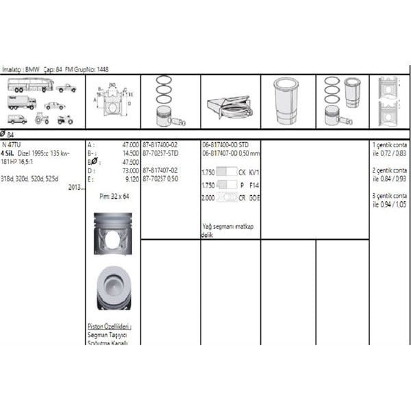 GOETZE ISS 87-70257-50 Piston 84.50Mm F10 F30 F31 F80F E91 318D 320D 520D 13- F22 F87 218D 14- N47Tu