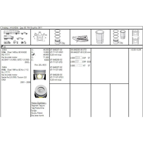 GOETZE ISS 87-71137-STD100 Piston Segman Std 0.20 Mmkısa 83.00 Accent 03-06 Admıre 1.5 CRDI 3Cyl Tuc 