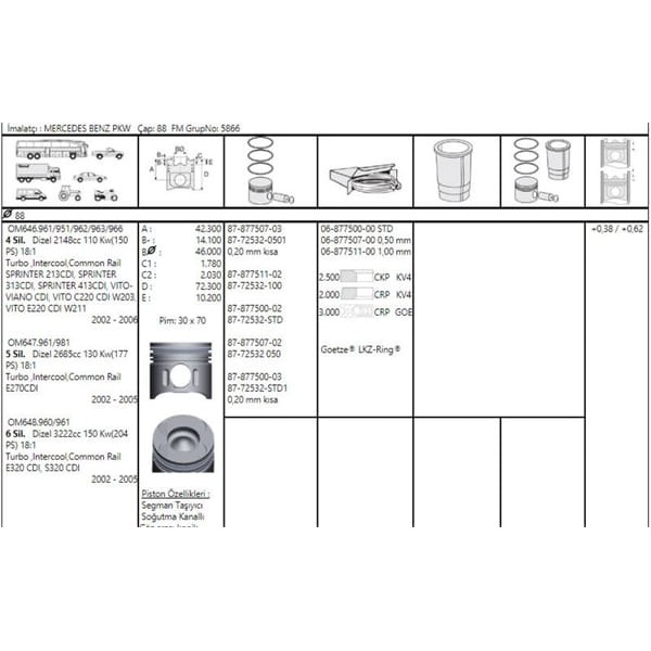 GOETZE 87-72532-50 Piston Segman Sprinter Cdı Vito Cdı 06-