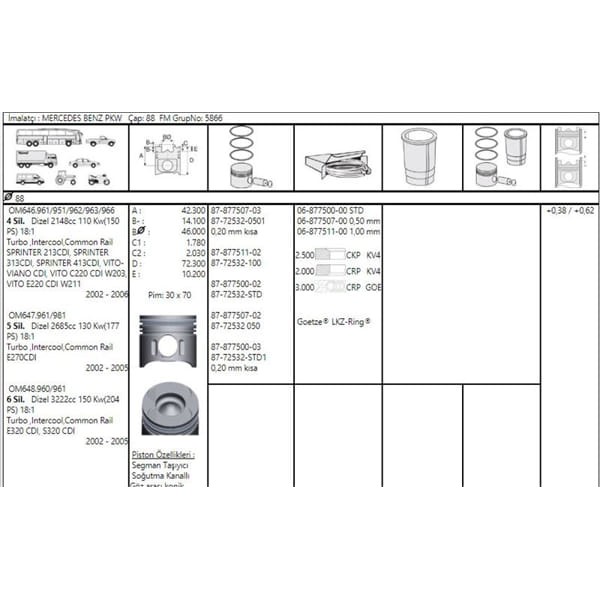 GOETZE ISS 87-72532-STD Piston Segman Sprinter Cdı Vito Cdı 06- 