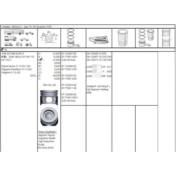 GOETZE ISS 8771951100000G Piston Segman 76 Mm 1.00 (Renault : Megane III - Scenic 1.5 Dci 16V 110 Hp