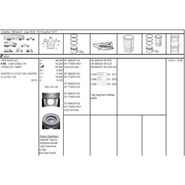 GOETZE ISS 8771959STD100G Piston-Segman Std 85.00Mm -0.20Mm Kısa (Renault: Master III 2.3 Cdı M9T 67 