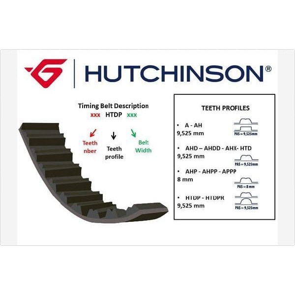 HUTCHINSON 095HTDP17 Triger Kayışı 095X170 CLIO1.4 R9-R19 Exp. Kng Gd95H9-5P170 Ct709