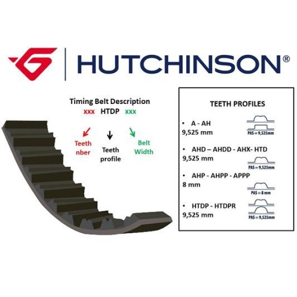 HUTCHINSON 127HTDP25.4 Triger Eksantrik Kayışı 127X254 Daewoo Aveo Kalos Lacetti Nubira 1.4 1.6 16V 