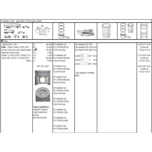 GOETZE ISS 40220600G Gömlek Std Albea Doblo Tigra / Astra Corsa Combo 1.3 Jtd 1.3 Cdtı 69.6Mm