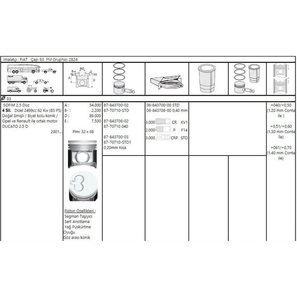 GOETZE ISS 8770710STD100G Piston Segman Std Ducato / Master / Boxer / Movano 2.5 Td 2.5D 8140.47 S9U 