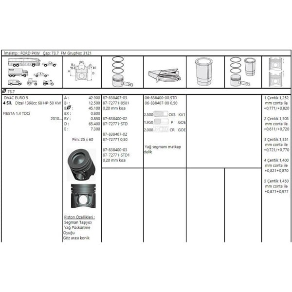 GOETZE ISS 8772771STD000G Piston - Gömlek 73.7Mm Std Fiesta 1.4 TDCI Dv4C Euro 5