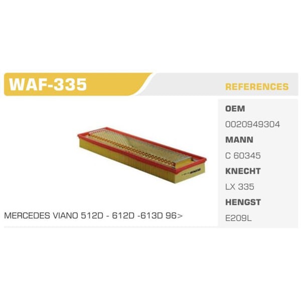 WINKEL WAF-335 Hava Filtresi Mercedes W123 W115 74-90 200 230 Koli: 10 Ad. 